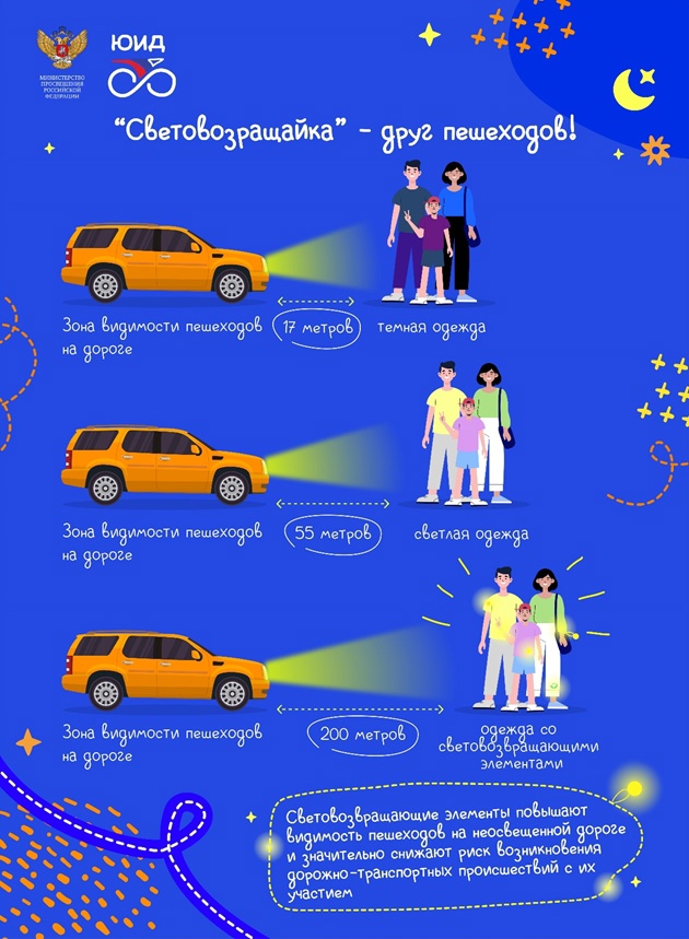 Правила дорожного движения 6